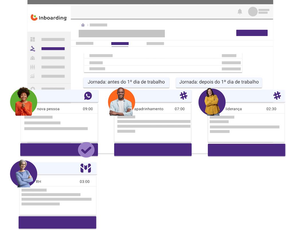 Imagem da solução da Inbaording monstrando a jornada como comunicações enviandos antes e depois do 1o dia de trabalho.