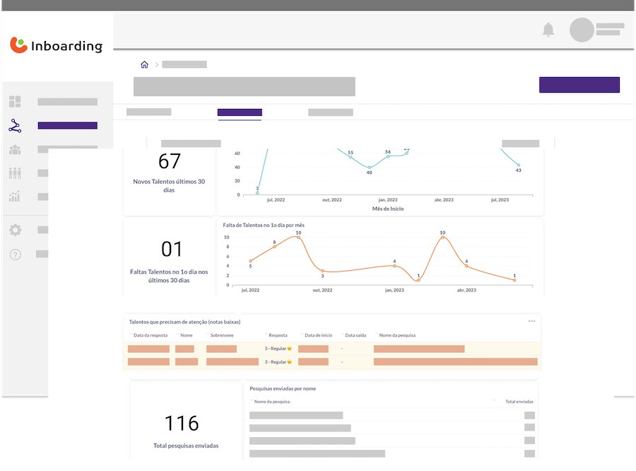 Imagem da solução da Inbaording monstrando dashboard com dados de people analytics.